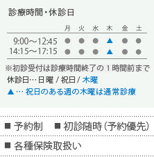 診察時間・休診日